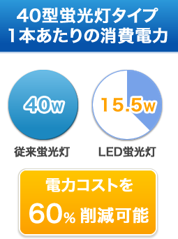 消費電力が少ない