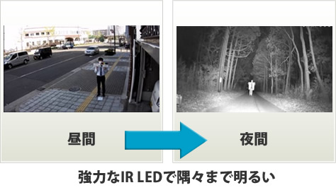 夜間の長距離映像の比較