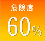 危険度60%