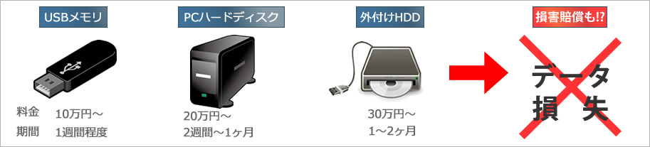 料金表