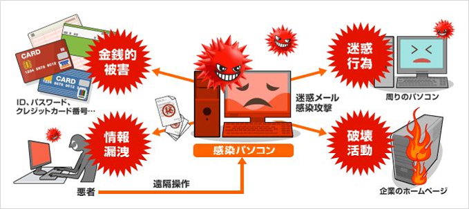 遠隔操作によるネットワーク被害のイメージ図