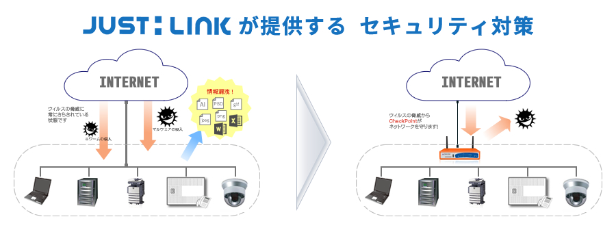 ジャストリンクが提供するセキュリティでウィルスの脅威からネットワークを守ります！